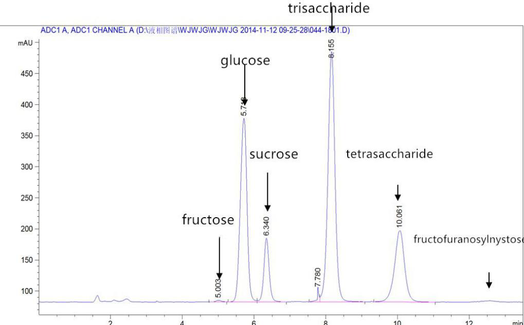 Fructosyl Transferase